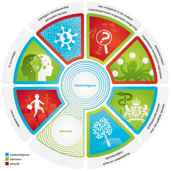 werkwijze-infographic Werkwijze infographic